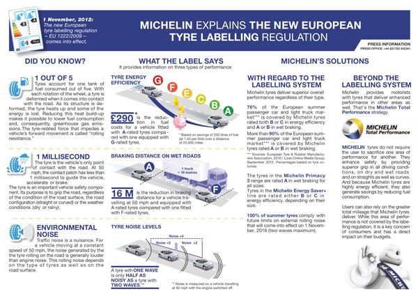 Tyre-Labelling-Infographic-Release2