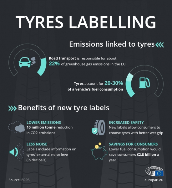 EU announces new tyre labelling rules TyreTrade.ie
