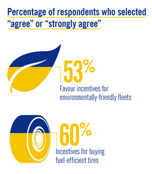 Goodyear-Graphic-Fleets-calling-for-incentives